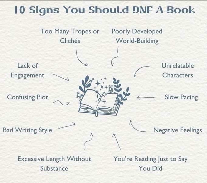 To Read or Not to Read: The Art of DNF